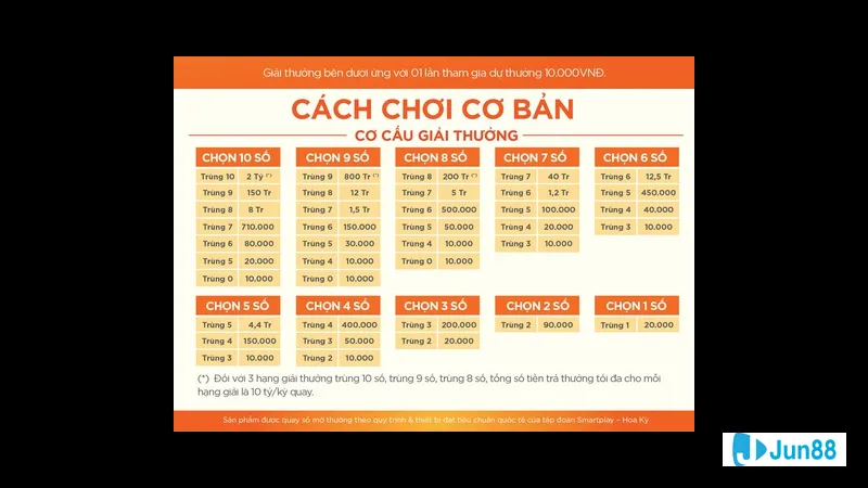 Hình thức cược lớn và nhỏ, chẵn và
