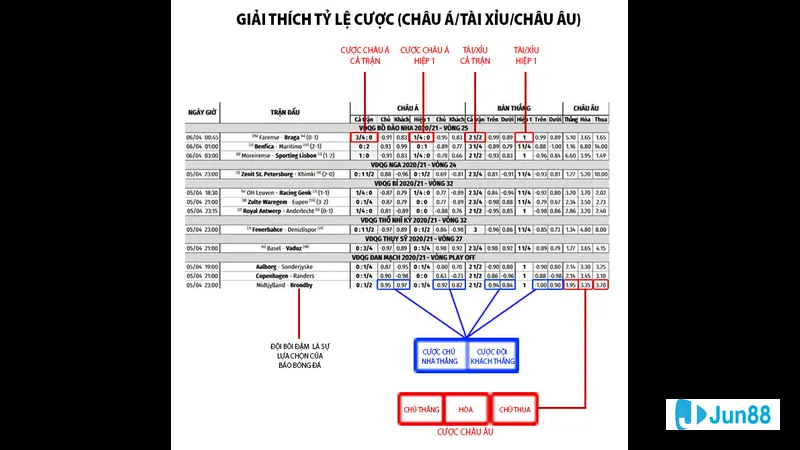 Công thức soi kèo