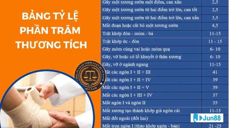 Thực hành kỹ năng và tích lũy kinh
